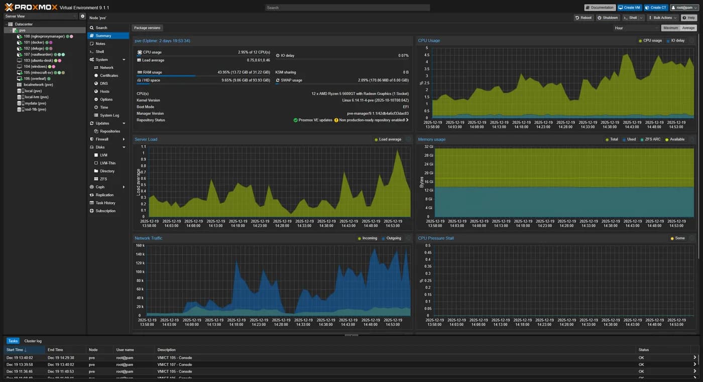 Proxmox VE dashboard for the home lab